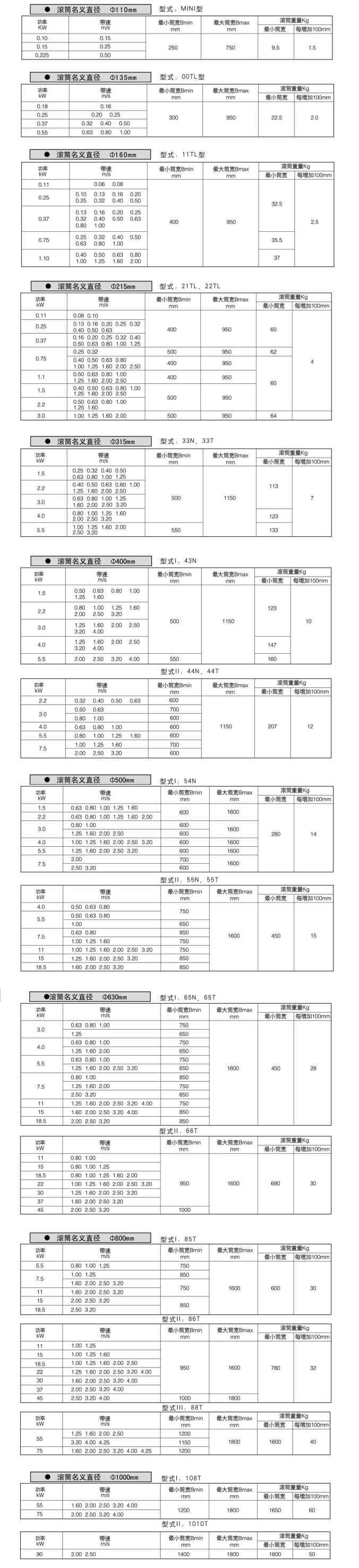 TJ型油浸式(圖1)